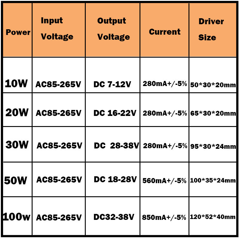 10-100W LED Driver AC85-265V DC25-38V Alimentation Étanche IP66 Led Transformateurs + RVB Télécommande pour Led Light DIY