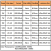 3W 5W 7W 9W 12W 15W 18W 20W 24W 5630/5730 luminosité SMD panneau lumineux panneau de lampe à LED pour plafond PCB avec LED