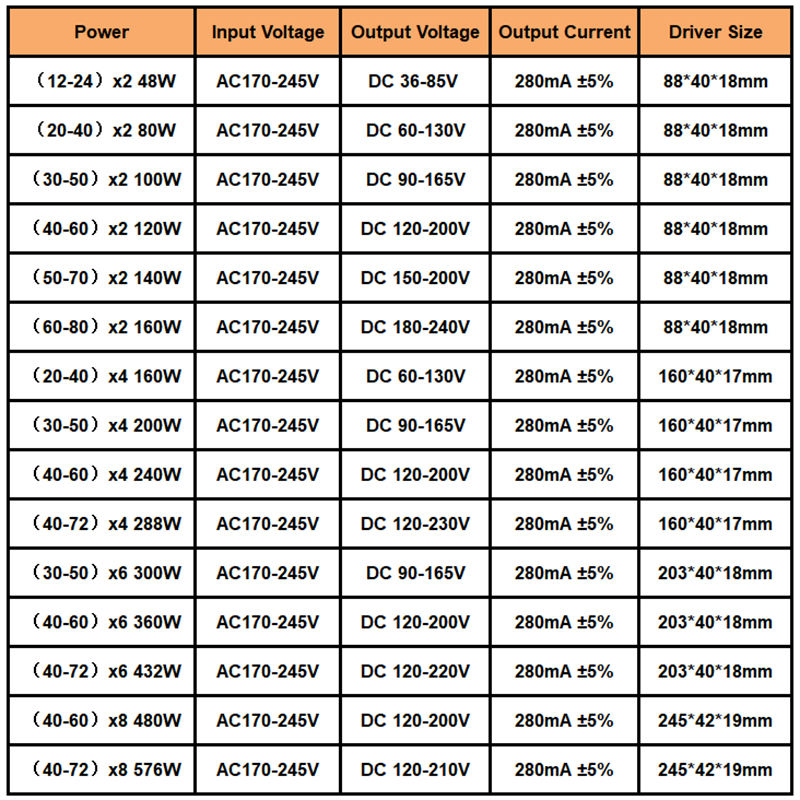 Pilote LED 2.4g Pilote de température à trois couleurs Pilote intelligent Transformateurs d'éclairage LED 48-576W Pilote d'alimentation 2.4G sûr de haute qualité Pilote d'adaptateur LED