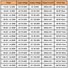 Transformateurs d'éclairage LED 2.4G Driver Alimentation pilote adaptateur led 4 voies 160-288W Coffre-fort de haute qualité 