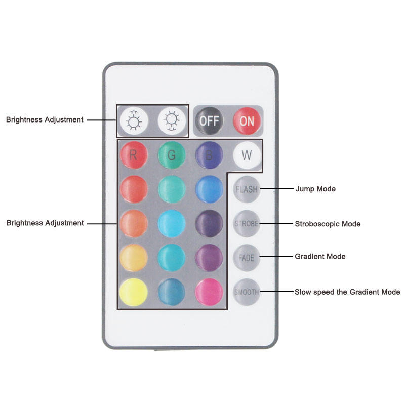 24keys LED Controller RGB IR Remote Controller DC12V Avec Mini Récepteur LED Driver Dimmer Fit pour 5050/3528 RGB LED Strip Light