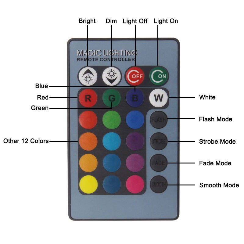 Intérieur 3W cylindrique LED Rgb applique murale AC85-265V en aluminium chambre décorative mur LED applique couloir escalier éclairage