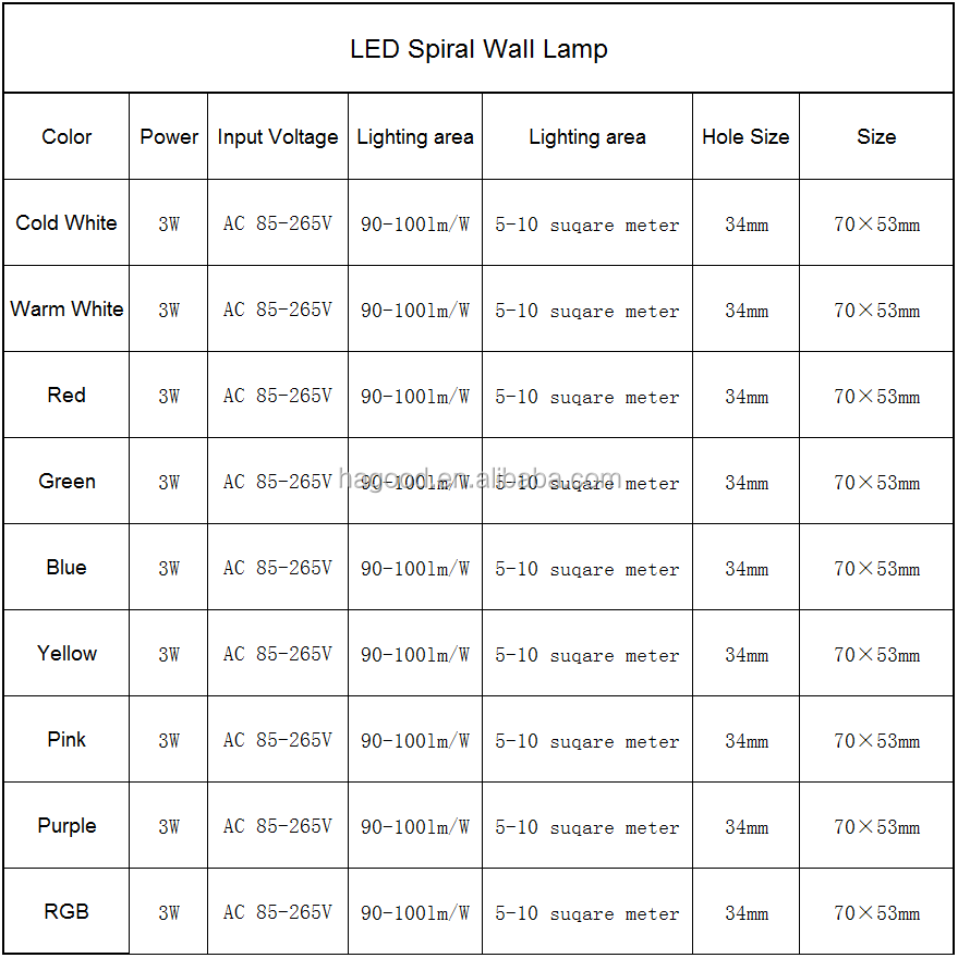 Top Vente 3W AC85 ~ 265V Aluminium Applique Murale Décoration Intérieure Lampe RVB Applique Murale avec Contrôleur